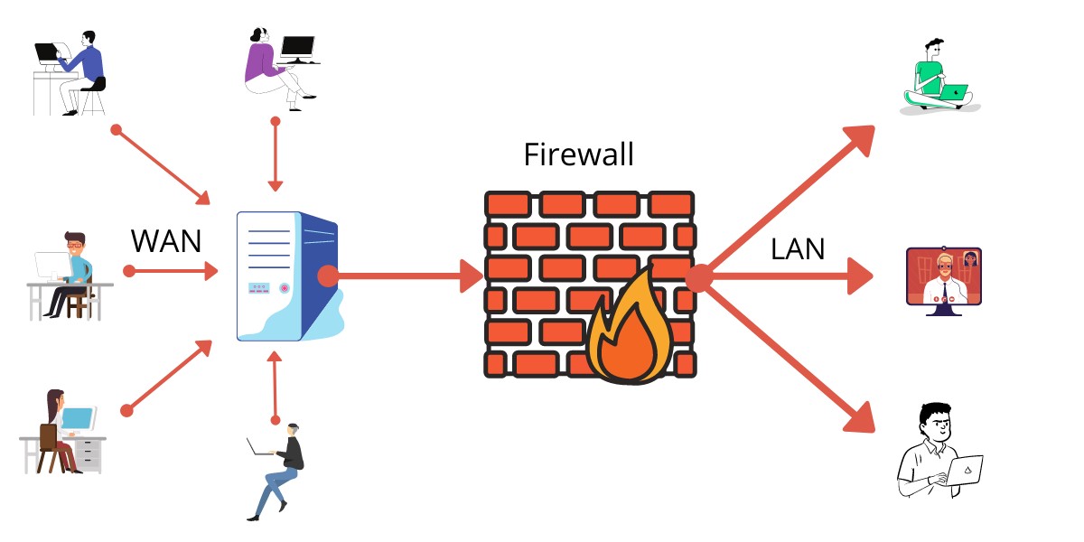 What is Firewall? - An Introduction Guide